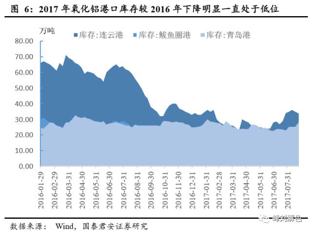 鋁價(jià)2萬元/噸，那氧化鋁呢？